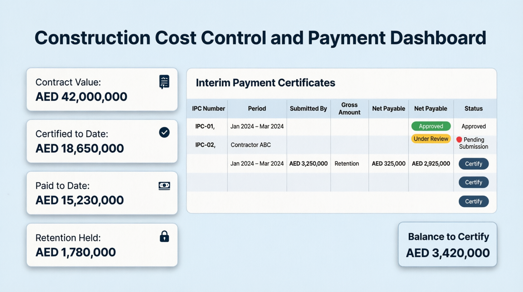 Cost Control and Payment Dashboard