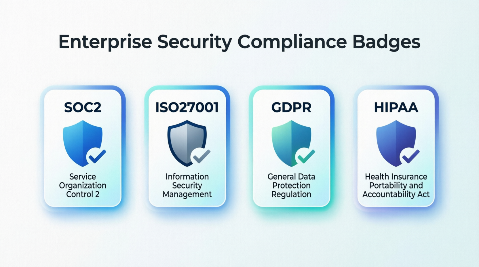 Security Compliance Certifications