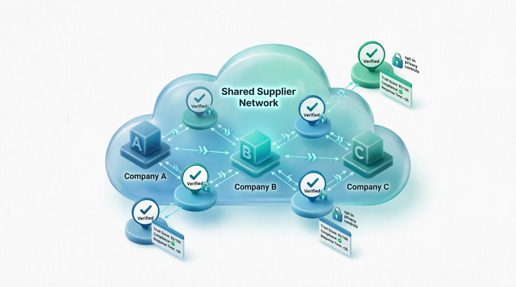 Cross-tenant supplier discovery network
